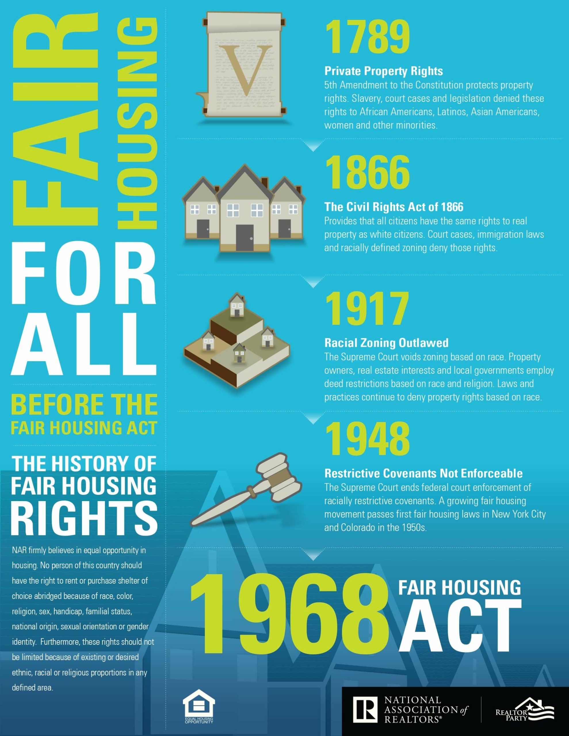 Fair Housing Act poster